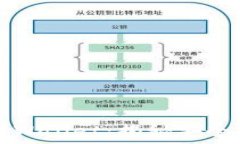   如何安全下载TPWallet：揭
