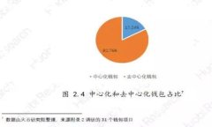 要检查您在TPWallet（一个用于管理加密货币的数字