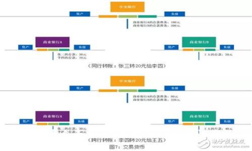 虚拟币自由币：未来金融的革命性产品