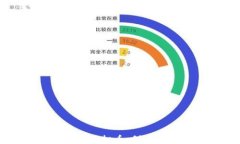 beiwei    如何成功推广虚拟