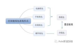  如何有效找回丢失的TPWallet：实用指导与建议