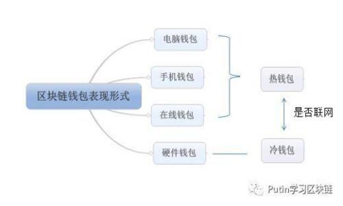  如何有效找回丢失的TPWallet：实用指导与建议