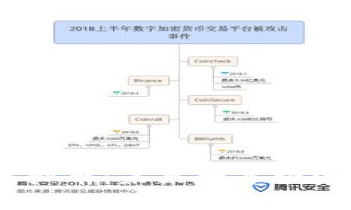 : GDFC虚拟币：未来数字经济的新动能