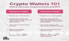 探索虚拟TPWallet：数字时代的安全数字资产管理工