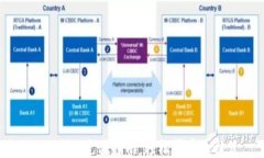 TPWallet充值指南：轻松买币的秘笈