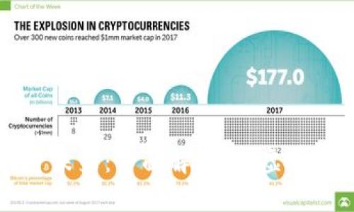 打造属于你的投资未来：全面解析iOS虚拟货币钱包和狗狗币