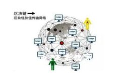 揭秘ZCF虚拟币：未来数字