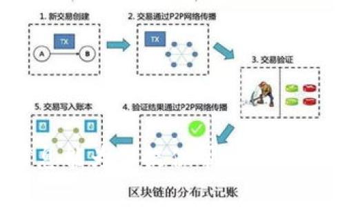 关于TPWallet是否会被盗的问题，首先需要理解TPWallet的工作机制和其安全性。在正常情况下，任何钱包（无论是TPWallet还是其他类型的钱包）都有可能遭遇被盗的风险。这种风险通常来源于多个因素，包括用户的操作习惯、钱包的安全性、网络环境等。下面我们会详细探讨这个问题。

TPWallet的基本概述

TPWallet是一款支持多种区块链资产的钱包应用，主要为用户提供安全便捷的数字资产存储、交易和管理服务。为了适应快速发展的区块链领域，TPWallet不断进行版本更新和功能完善，旨在为用户提供更好的体验。

在数字货币的世界中，安全性是每个用户最为关心的问题之一。在TPWallet中，用户的私钥始终保存在本地，不会被上传至服务器，这为用户的资产安全提供了一定保障。然而，即便如此，用户仍然需要承担一定的风险。

TPWallet被盗的可能原因

1. 用户操作不当：大多数数字钱包被盗的案例都是因为用户自身的不慎。比如，用户可能在不安全的环境下输入私钥或助记词，或者在钓鱼网站上输入了自己的钱包信息。

2. 软件漏洞：任何软件都有可能存在漏洞，TPWallet亦不例外。尽管开发团队会尽量修复这些漏洞，及时更新，但是无法完全避免所有的安全问题。

3. 恶意软件攻击：如果用户的设备感染了恶意软件，攻击者可能会窃取用户的私钥和账户信息，从而导致资金被盗。

4. 网络攻击：如果用户在不安全的网络环境（如公共Wi-Fi）下进行交易，黑客可能会通过抓包等手段获取用户的敏感信息。

如何降低TPWallet被盗的风险

要保护自己的资产安全，用户可以采取以下几种措施：

1. 保持软件更新：定期检查并更新TPWallet至最新版本，以确保使用的是安全性最高的版本。

2. 使用强密码：设定复杂且唯一的密码，不要使用与其他账户相同的密码，以提高账户安全性。

3. 加密备份私钥：用户应将私钥和助记词备份在安全的位置，最好使用离线的方式，例如纸质备份或硬件钱包。

4. 注意网络环境：尽量避免在公共Wi-Fi上进行交易，使用虚拟私人网络（VPN）可以增加网络传输的安全性。

可能相关的问题

在讨论TPWallet被盗的风险时，可能会遇到以下几个相关问题：

1. 什么是TPWallet的安全特性？

2. 如何识别和防范钓鱼攻击？

3. 如何安全备份TPWallet？

4. 如何处理被盗的数字资产？

问题一：TPWallet的安全特性

TPWallet拥有多种安全特性，旨在为用户提供更安全的数字资产管理方式：

1. 本地私钥管理：TPWallet的私钥存储在用户本地设备上，不会上传至服务器，降低了被盗的风险。

2. 多重签名支持：对于需要更高安全性的用户，TPWallet提供了多重签名功能，增强了资产管理的安全性。

3. 交易签名技术：在每次交易前，TPWallet会要求用户进行签名，以确保交易的真实性和有效性。

4. 用户隐私保护：TPWallet强调用户隐私，交易信息和资产情况不会被追踪或记录。

问题二：如何识别和防范钓鱼攻击

钓鱼攻击是数字货币用户面临的一大威胁，以下是识别和防范钓鱼攻击的方法：

1. 识别假网站：确保访问的是官方网站，检查网址是否正确，并注意存在的细微差别。

2. 不随意点击链接：如果收到来自陌生人的链接或电子邮件，绝对不要随意点击，以避免落入钓鱼陷阱。

3. 使用二步验证：开启TPWallet的二步验证功能，即使用户的密码被盗，攻击者也无法轻易进入账户。

4. 更新防病毒软件：确保设备中安装了防病毒软件，并定期更新，不利于减少病毒与恶意软件的感染。

问题三：如何安全备份TPWallet？

安全备份是保障数字资产安全的重要环节，以下是备份TPWallet的步骤：

1. 导出助记词：在TPWallet的设置中可以找到导出助记词的选项，导出后保存在安全的位置。

2. 备份私钥：用户可以在TPWallet中找到导出私钥的选项，建议使用加密的方式保存。

3. 离线存储：将备份文件保存在离线设备中，如USB闪存或者纸质上，以防止被网络攻击。

4. 定期检查备份：定期测试备份的有效性，确保在必要时能够快速恢复账户。

问题四：如何处理被盗的数字资产？

如果不幸遭遇资产被盗的情况，用户应采取以下步骤：

1. 立即改变密码：登录TPWallet的其他相关账户，并立即更改所有密码，防止进一步损失。

2. 联系相关平台：如果数字资产是通过交易所管理的，尽快联系交易所的客服寻求帮助。

3. 报警：如果损失较大，考虑报警并提供相应的证据以便调查。

4. 学习教训：总结此次事件的教训，提高未来的安全意识，资产管理方法。

总体而言，尽管TPWallet具备一定的安全性，用户在使用过程中仍需保持警觉，采取适当的安全措施来保护自己的资产。希望以上信息能为您提供帮助。