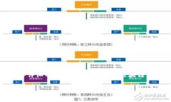 关于“tpwallet能否转账到火币网”的问题，我们可