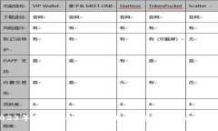 2023年最新虚拟币基金排行：投资者的必备指南