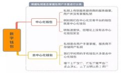 TPWallet：安全便捷的数字资
