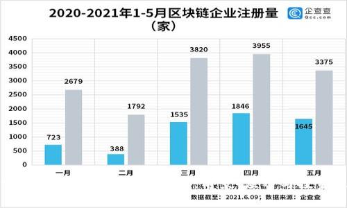 揭开UTD虚拟币的神秘面纱：前景、应用与投资策略