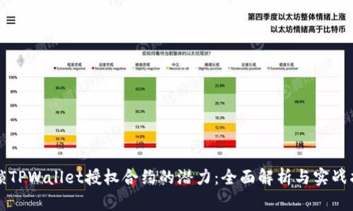 解锁TPWallet授权合约的潜力：全面解析与实战指南