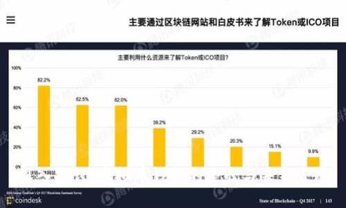深入探讨：虚拟币钱包的全貌与未来发展