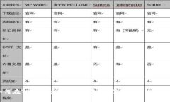  如何在TPWallet中分析K线图