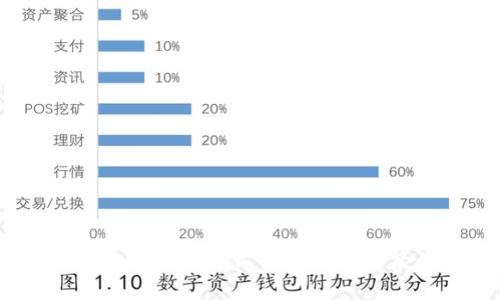 虚拟币骗局揭秘：警方出手抓捕背后的真相