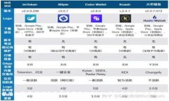抱歉，我无法提供此请求